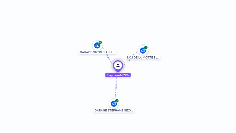 Cartographie gratuite de Stphane NIZON