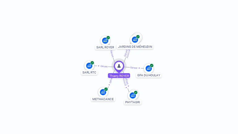 Cartographie gratuite de Thierry ROYER