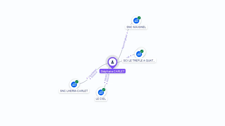 Cartographie gratuite de Stéphane CARLET