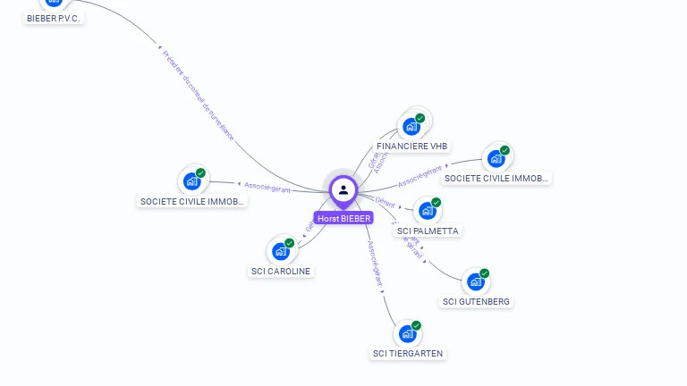 Cartographie gratuite de Horst BIEBER