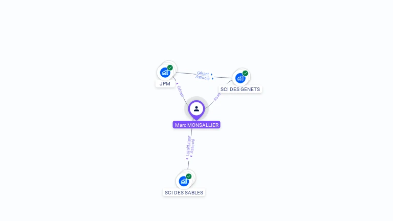 Cartographie gratuite de Marc MONSALLIER