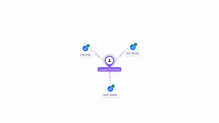 Cartographie gratuite de Grald MOUNIER