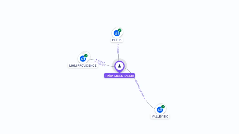 Cartographie gratuite de Habib MOUNTASSIR