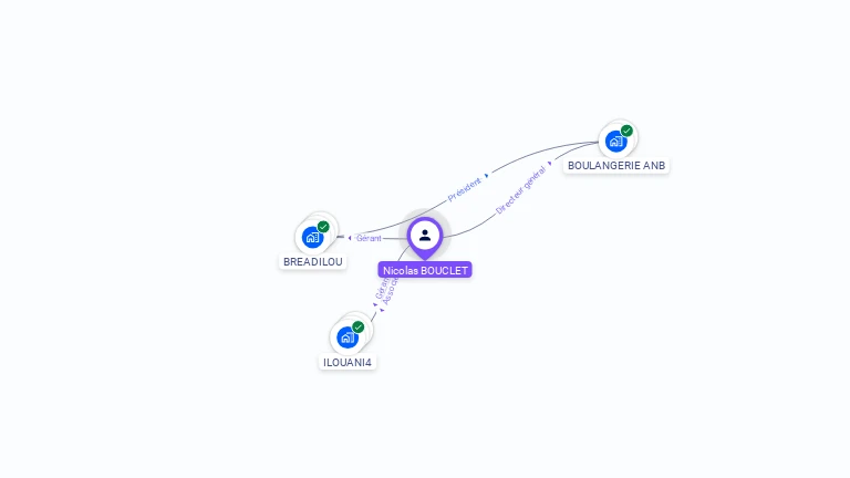 Cartographie gratuite de Nicolas BOUCLET