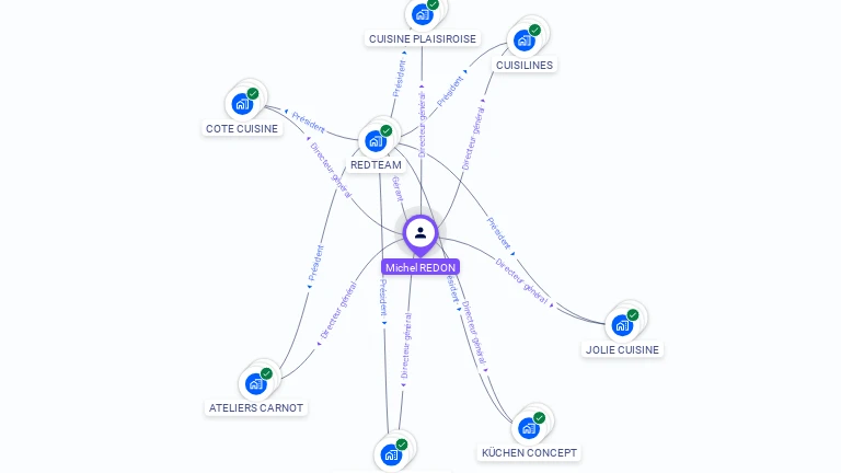 Cartographie gratuite de Michel REDON