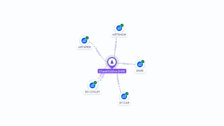 Cartographie gratuite de Charaf SHIRI