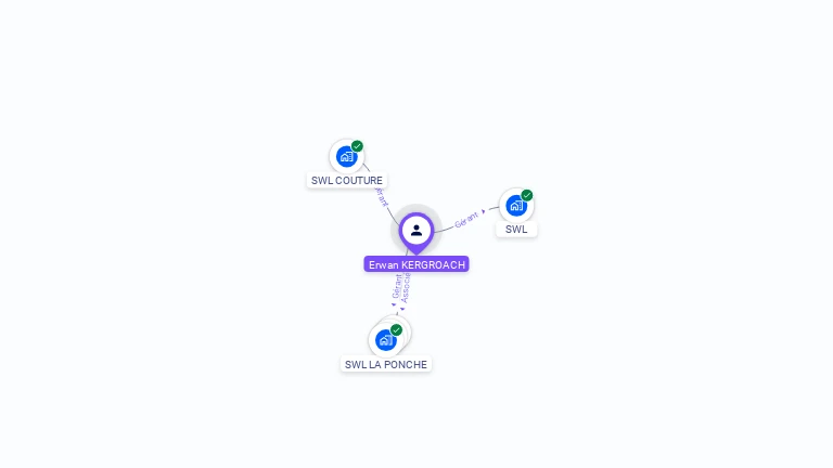 Cartographie gratuite d'Erwan KERGROACH