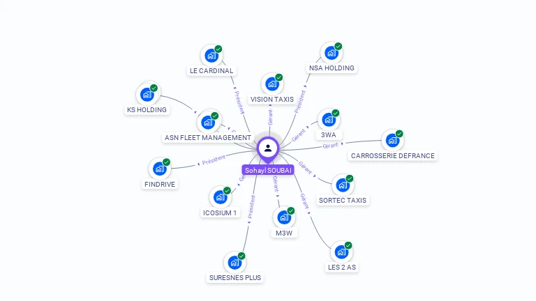 Cartographie gratuite de Sohayl SOUBAI