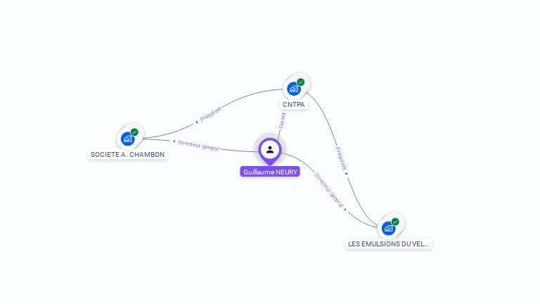 Cartographie gratuite de Guillaume NEURY