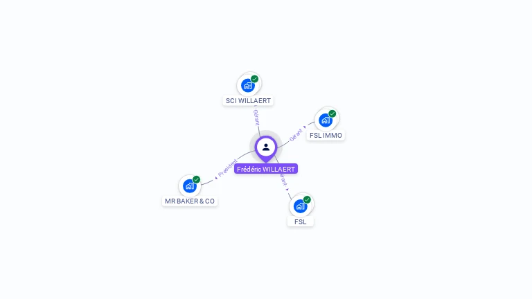Cartographie gratuite de Fr�d�ric WILLAERT