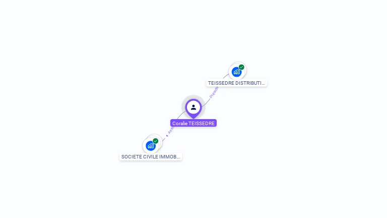 Cartographie gratuite de Coralie TEISSEDRE