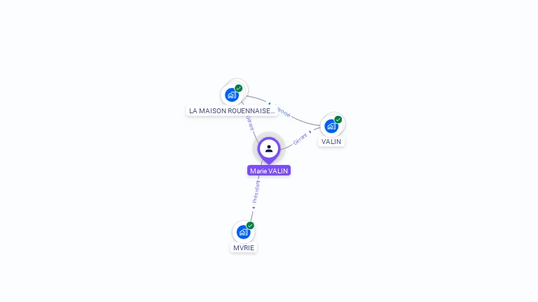 Cartographie gratuite de Marie VALIN