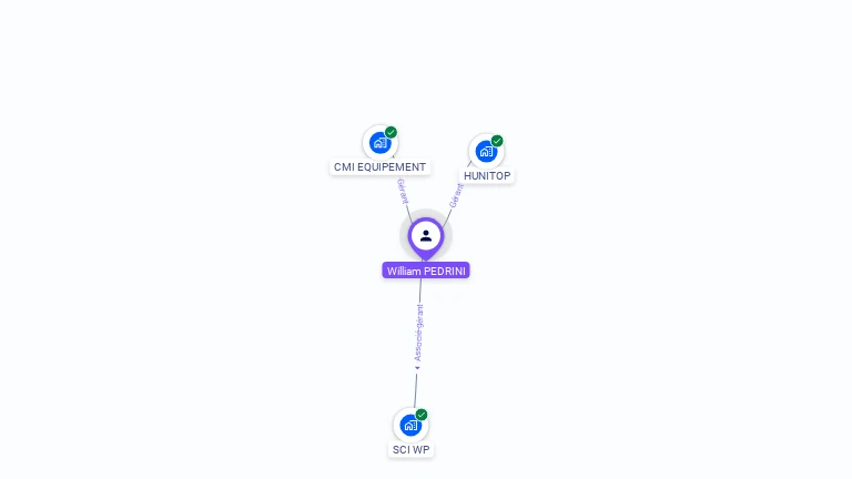 Cartographie gratuite de William PEDRINI