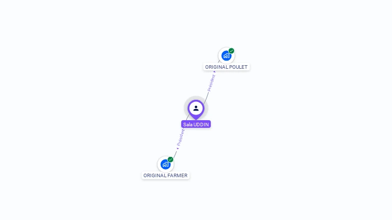 Cartographie gratuite de Sala UDDIN