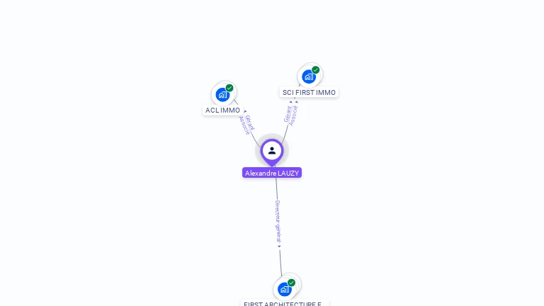 Cartographie gratuite d'Alexandre LAUZY