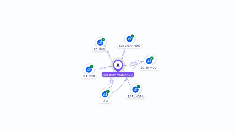 Cartographie gratuite de S�bastien VIGNANDO