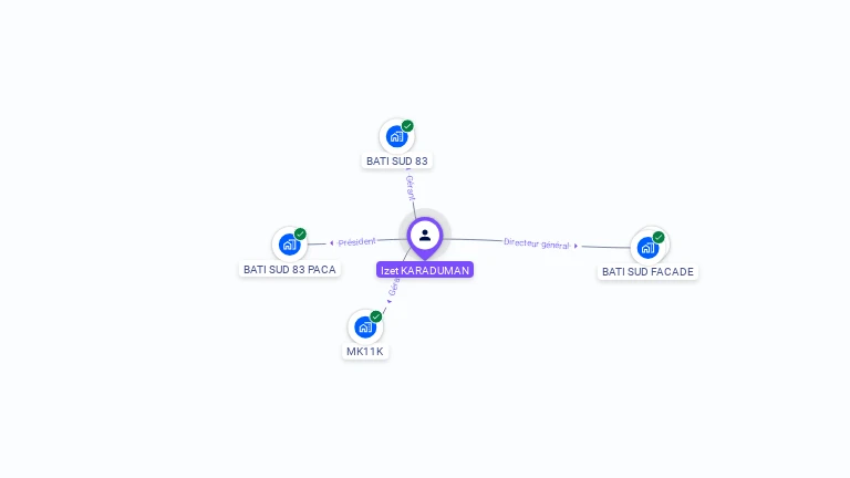 Cartographie gratuite d'Izet KARADUMAN