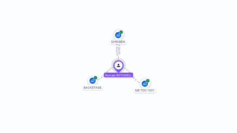 Cartographie gratuite de Romain ROTHWEIL