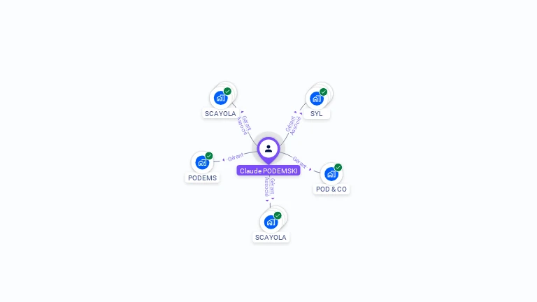 Cartographie gratuite de Claude PODEMSKI