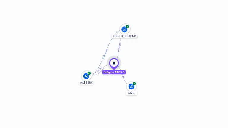 Cartographie gratuite de Gr�gory TROILO