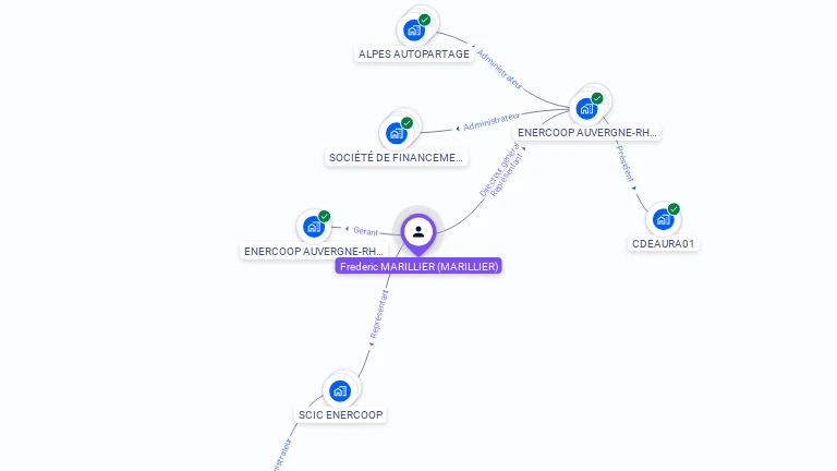 Cartographie gratuite de Frdric MARILLIER