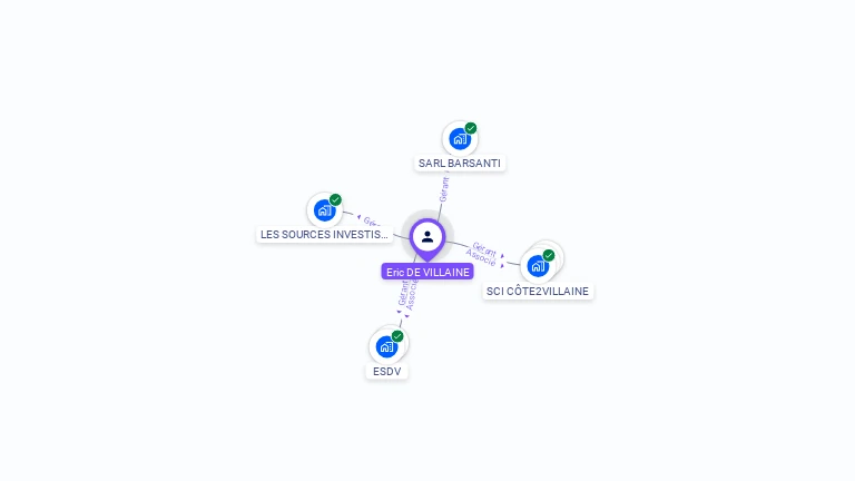 Cartographie gratuite d'Eric DE VILLAINE