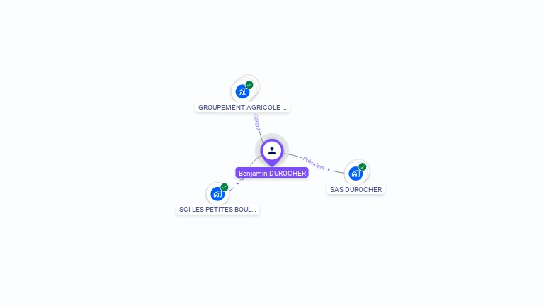 Cartographie gratuite de Benjamin DUROCHER