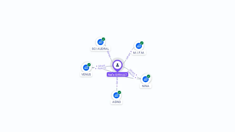 Cartographie gratuite de Nel'S GIRAULT