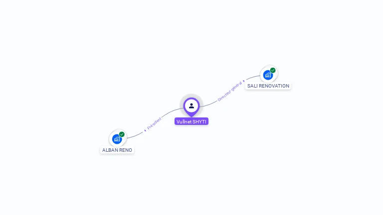 Cartographie gratuite de Vullnet SHYTI