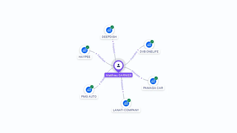 Cartographie gratuite de Matthieu GARNIER