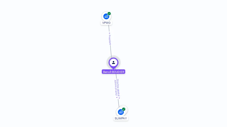 Cartographie gratuite de Benoit BOUDIER