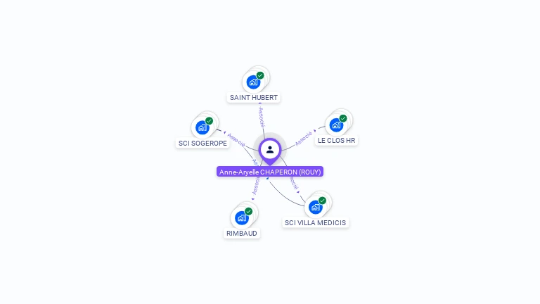 Cartographie gratuite d'Anne-Aryelle CHAPERON
