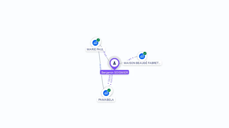 Cartographie gratuite de Benjamin SOISMIER