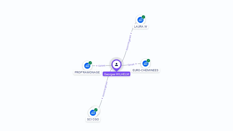 Cartographie gratuite de Georges WILHELM