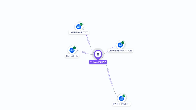 Cartographie gratuite d'Yohan FABRE