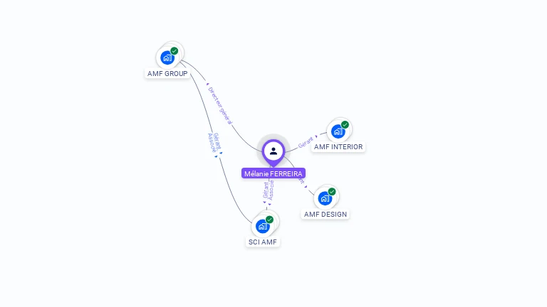 Cartographie gratuite de Mélanie FERREIRA