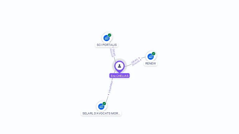 Cartographie gratuite d'Eric L'HELIAS