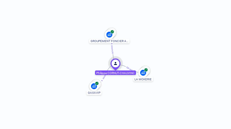 Cartographie gratuite de Philippe CORNUT-CHAUVINC