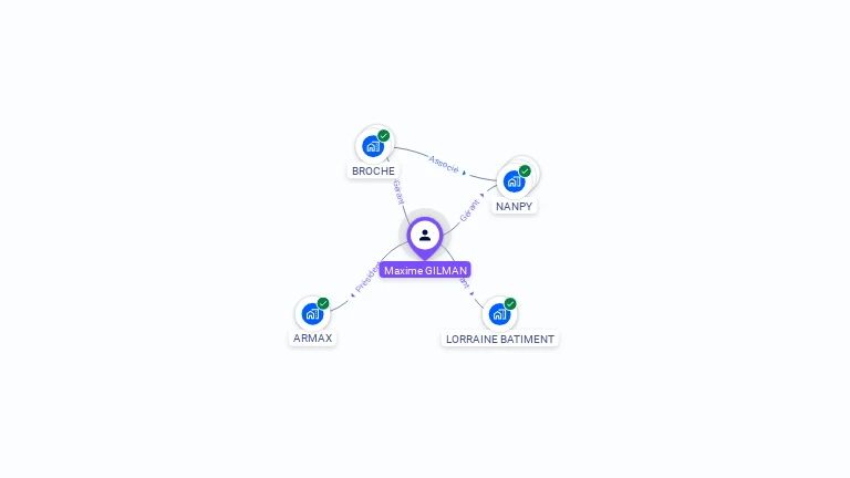 Cartographie gratuite de Maxime GILMAN