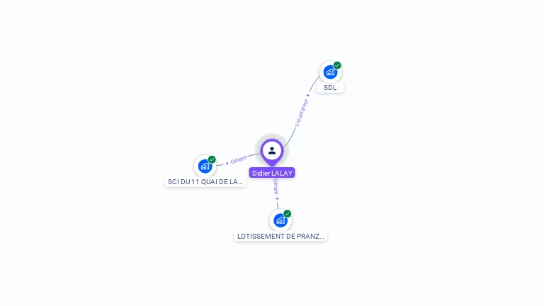Cartographie gratuite de Didier LALAY