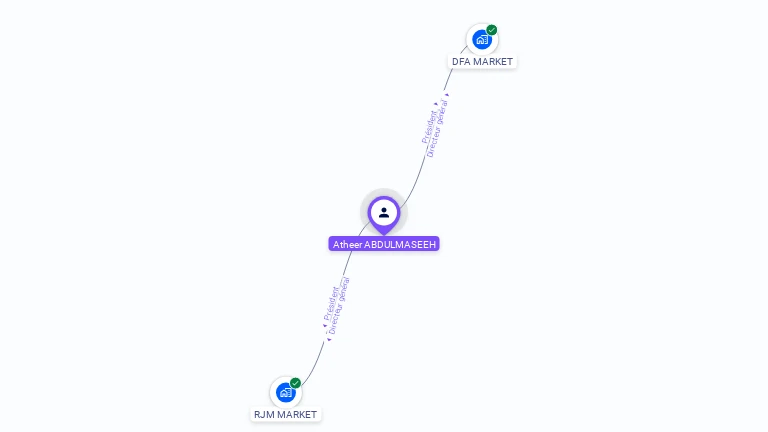 Cartographie gratuite d'Atheer ABDULMASEEH