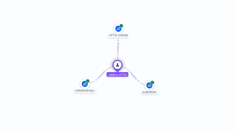 Cartographie gratuite de Jérémy ATTIA