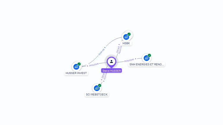 Cartographie gratuite de Steve HUSSER