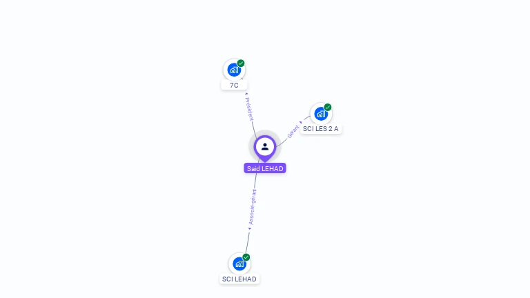 Cartographie gratuite de Said LEHAD