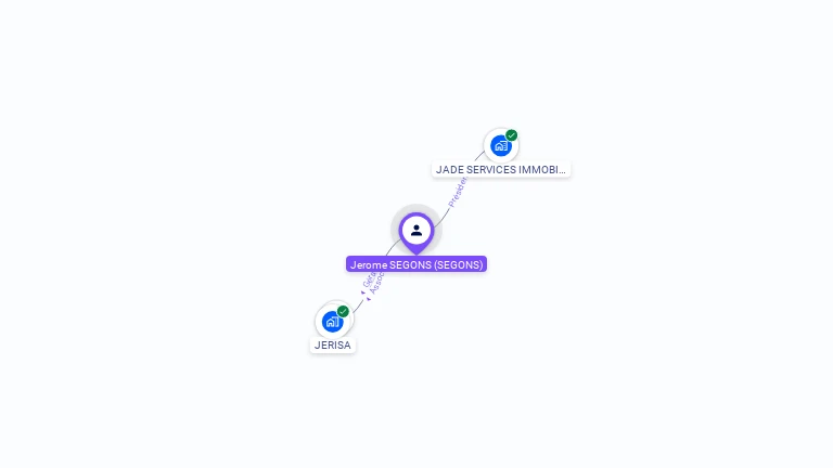 Cartographie gratuite de Jrme SEGONS