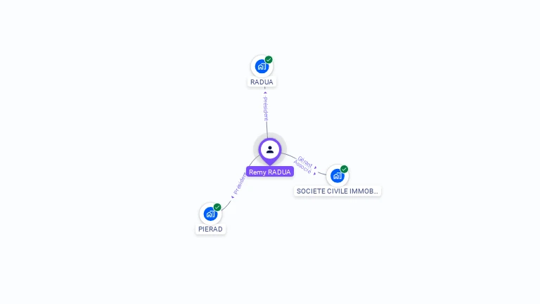 Cartographie gratuite de Remy RADUA