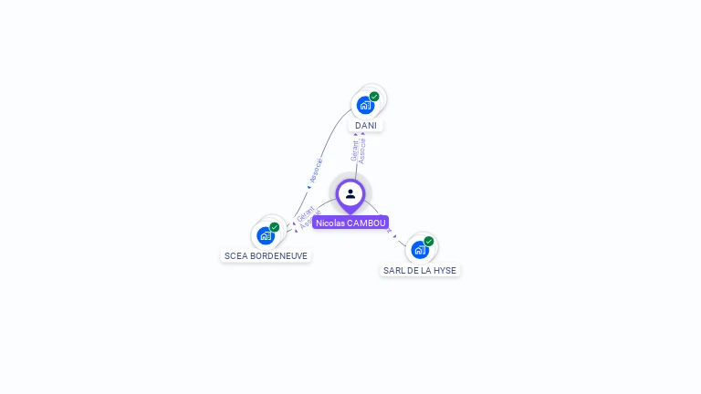 Cartographie gratuite de Nicolas CAMBOU