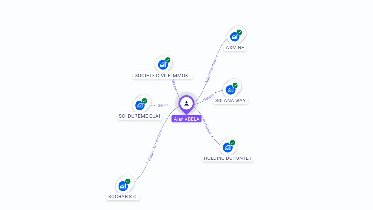 Cartographie gratuite d'Alan ABELA