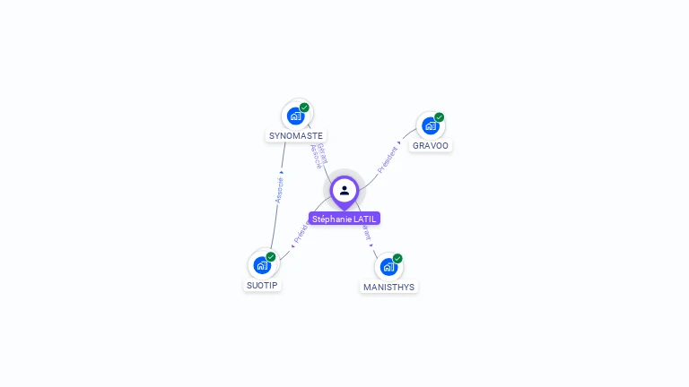 Cartographie gratuite de St�phanie LATIL