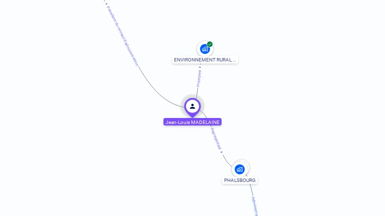 Cartographie gratuite de Jean-Louis MADELAINE